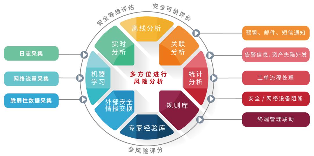 聚铭网络安全产品协同助力海门中医院完成网络安全防护系统升级