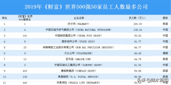 中国的富士康哪里员工最多排行榜,富士康全球薪酬排名