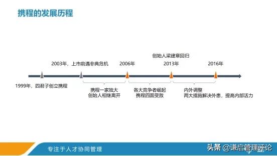 携程的故事,携程经典案例