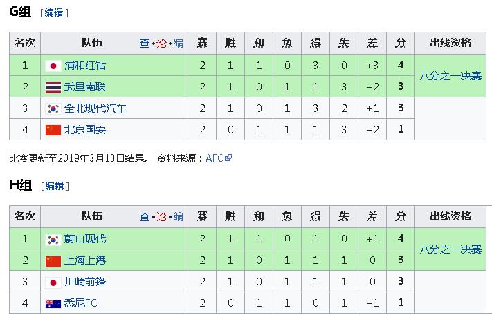 亚冠积分榜：中超球队0领跑仅国安尴尬垫底，出线难了