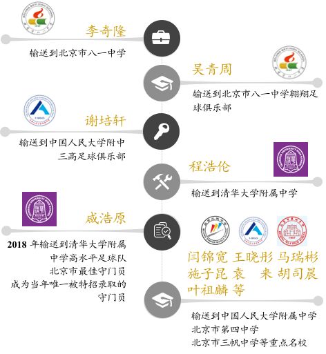 游学冬令营2024,游学冬令营活动
