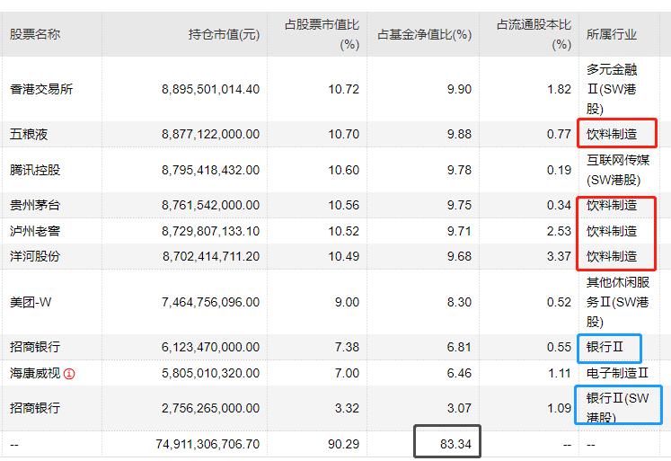 持有一只股票不卖会怎么样,持有一只基金3年会亏钱吗