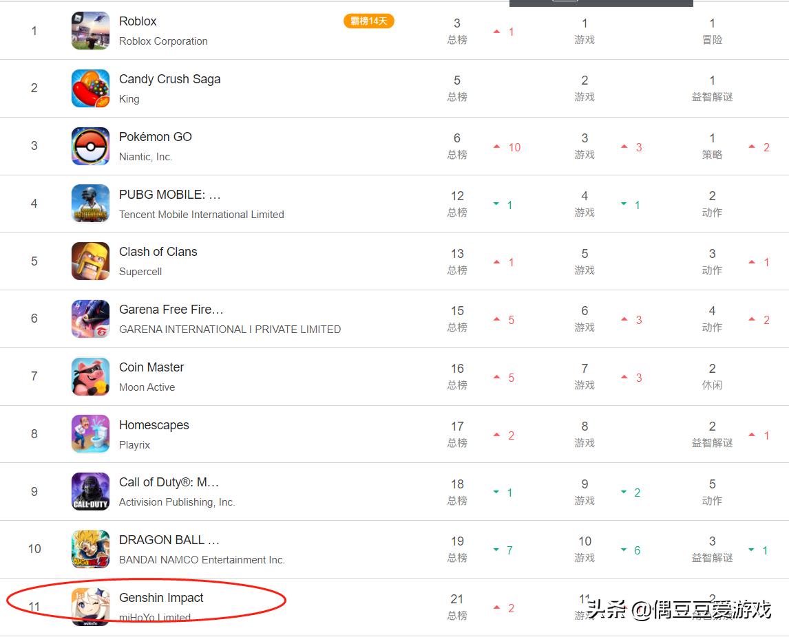手游每日榜单航海王,手游每日榜单