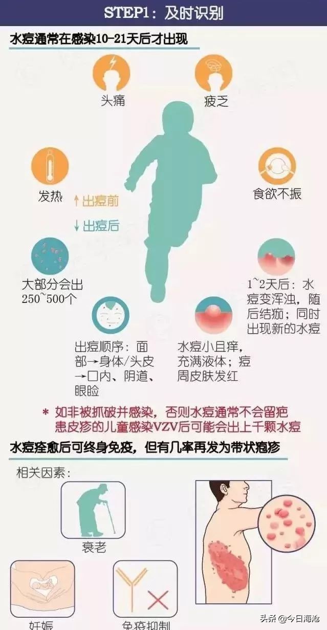 科普水痘来袭请做好战斗准备,水痘处于高发期请做好战痘准备