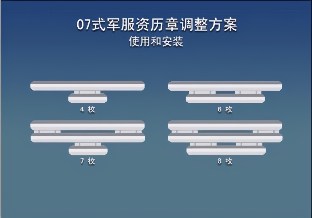 中国解放军军衔级别资历章图解,军人17年军龄资历章佩戴方式