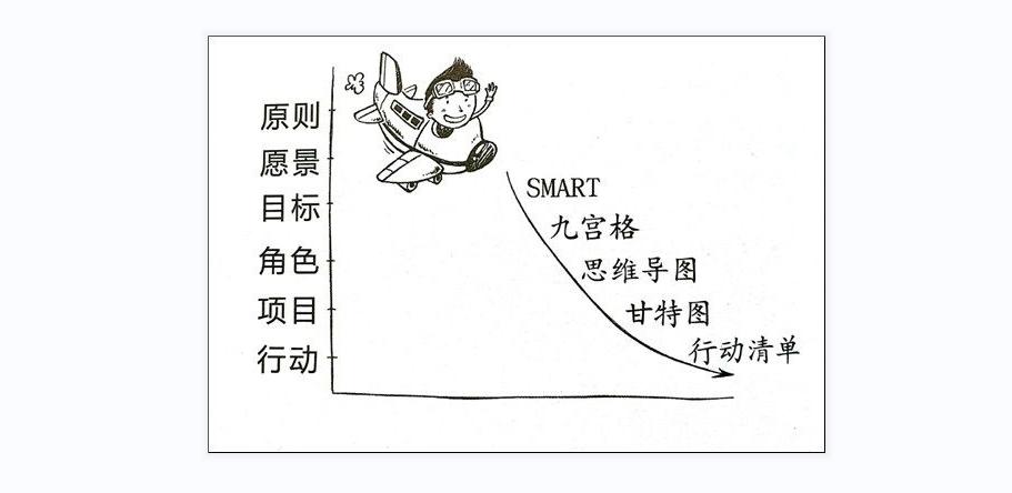 小强升职记深度解析,时间管理小强升职记读后感