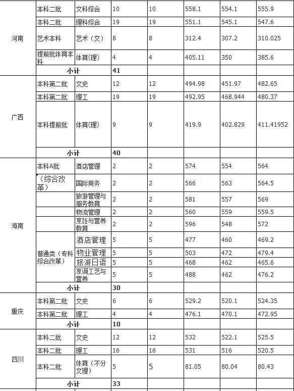 武汉最好的财经大学,武汉有什么好的二本财经学校