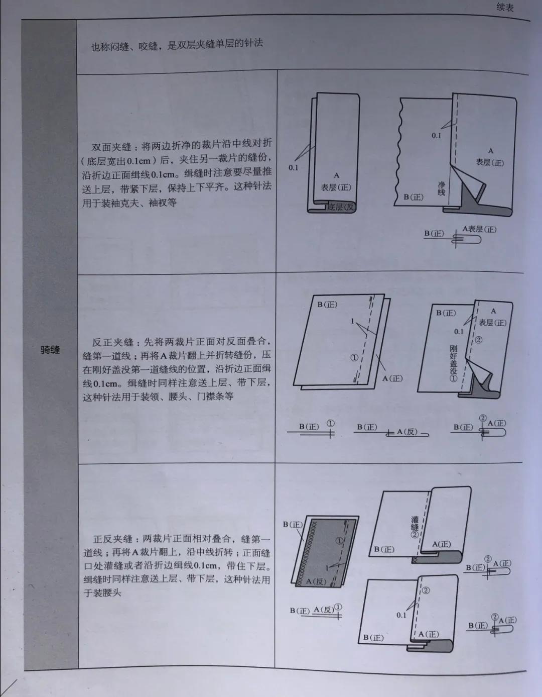 带你认识常见的几种缝纫工艺