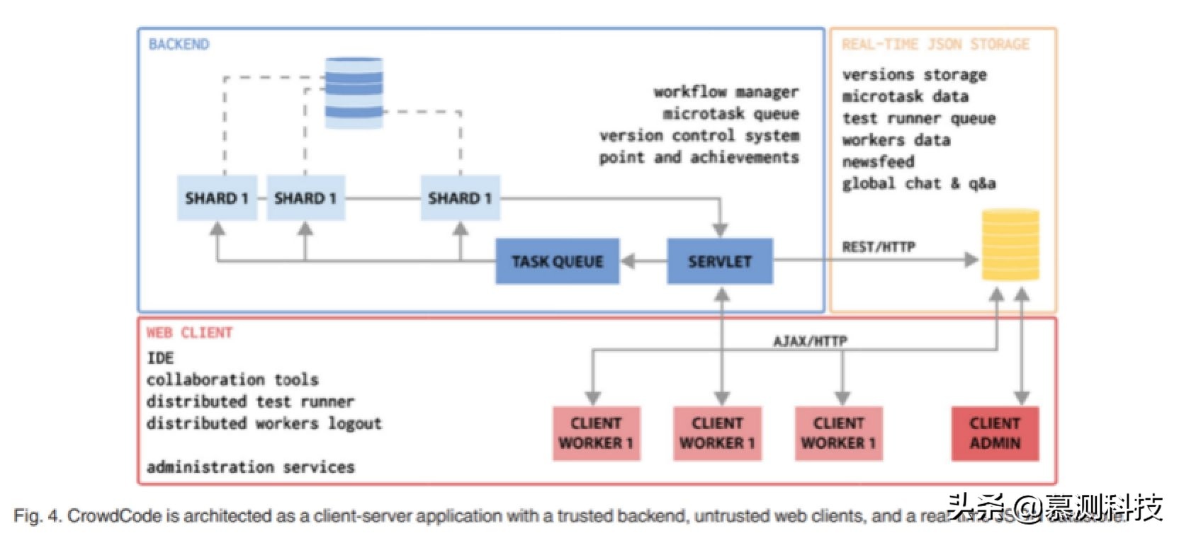 微任务平台靠谱,微任务操作流程