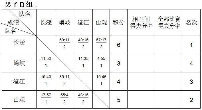沈阳市小学生篮球比赛排名,江阴中学生篮球比赛