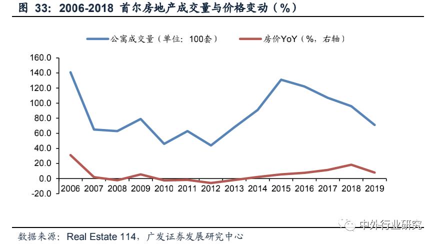 复盘上半年龙头房企增长乏力,复盘历次稳增长周期板块走势