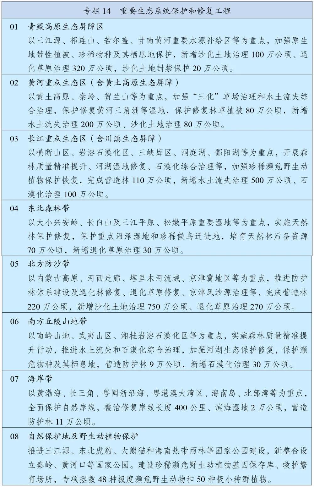 国民经济发展第十四个五年计划,国民经济和社会发展第十四个五年