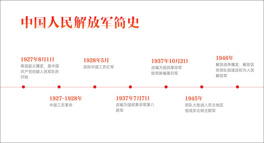 ppt时间轴创意制作,20页ppt每页20秒