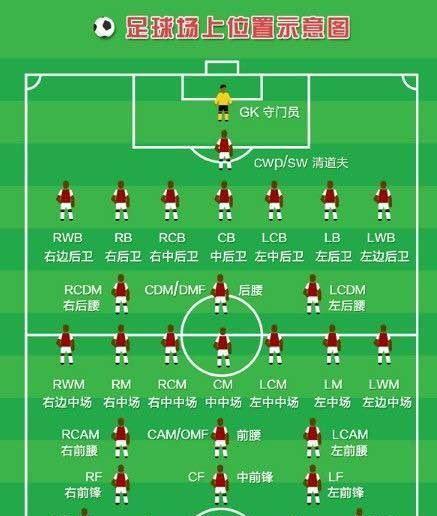 足球各联赛科普,足球知识科普图片大全