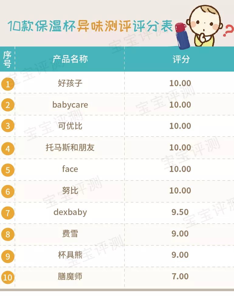 吸管保温杯儿童6-12岁测评,宝宝鸭嘴吸管两用保温杯排行榜