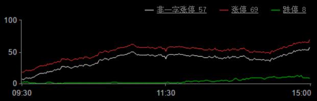 市场蓄势待发最新消息,股票市场最近有大动作吗