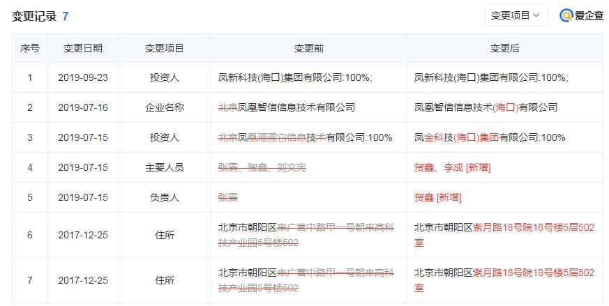 凤凰金融在海南是不是立案了,凤凰金融海南官方声明