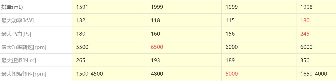 新款起亚k5值得购买吗,新款起亚k5值得买吗