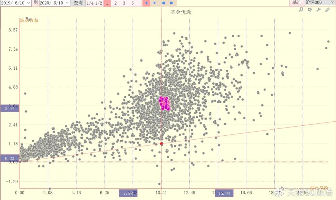 陈浩基金值得长期持有吗,陈浩基金一览表