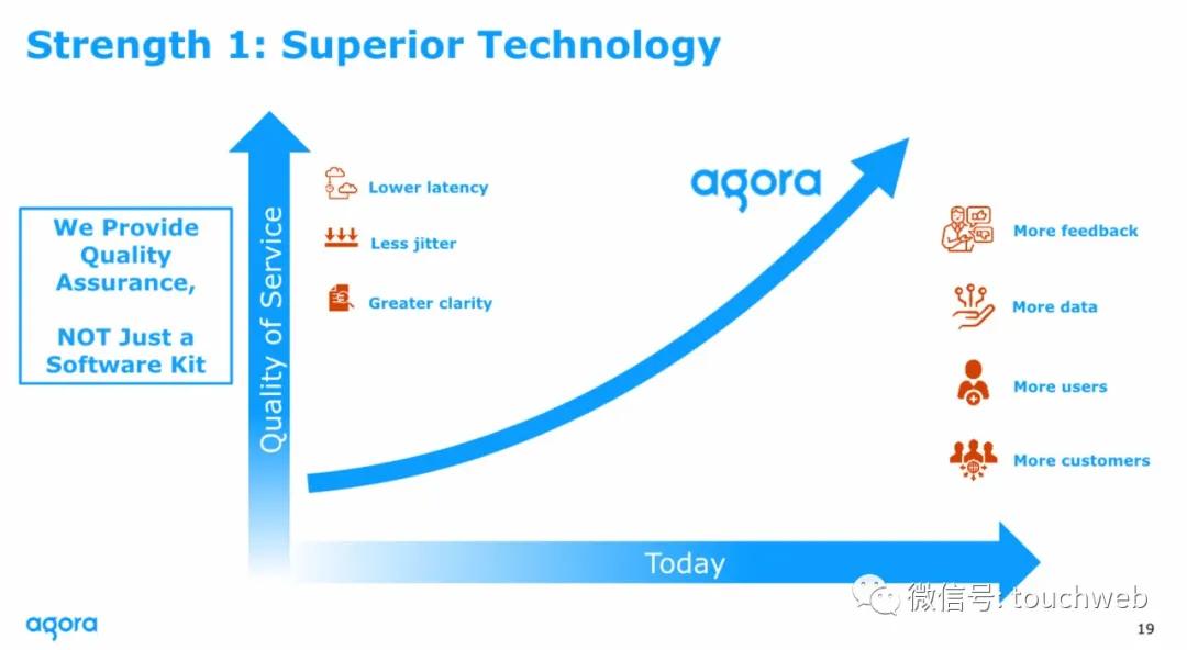 声网路演PPT曝光：最高募资3.6亿美元拟6月26日上市