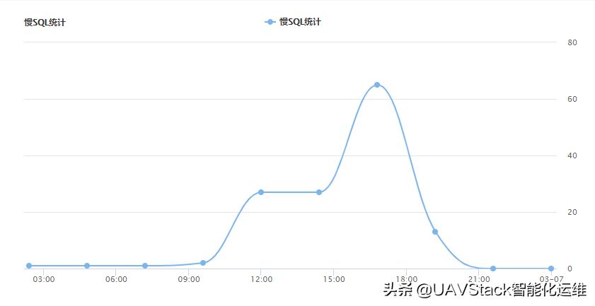 数据库监控平台,数据库监控软件