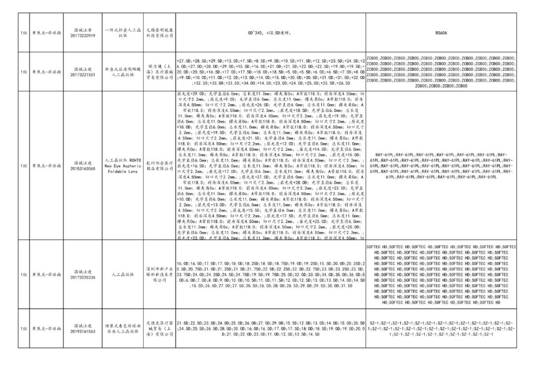 全面“两票制”！34.86万个耗材大降价，美敦力、强生、雅培...
