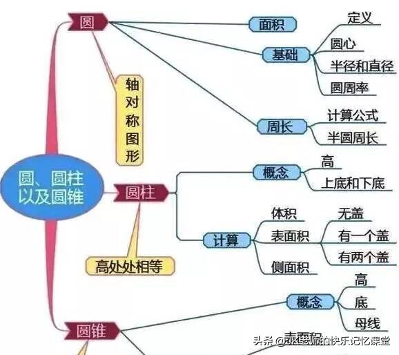 小学数学应用题怎样给孩子讲透彻,小学数学应用题画图分析