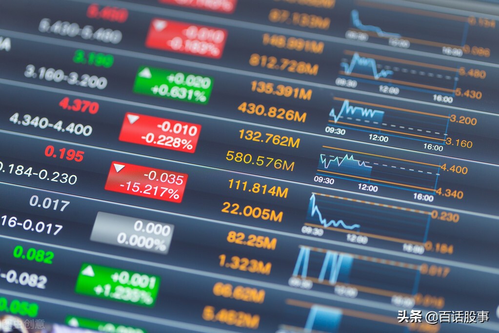 早盘集合竞价短线选股技巧,合肥志翊短线交易集合竞价