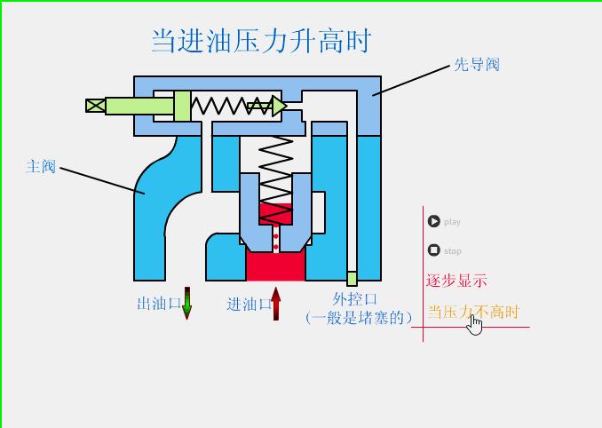 各种阀门原理运行动图,双作用气动阀门工作原理动图