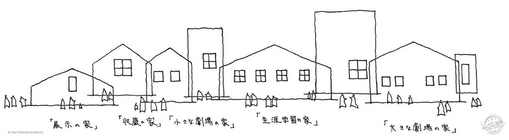 藤本壮介,藤本壮介视觉