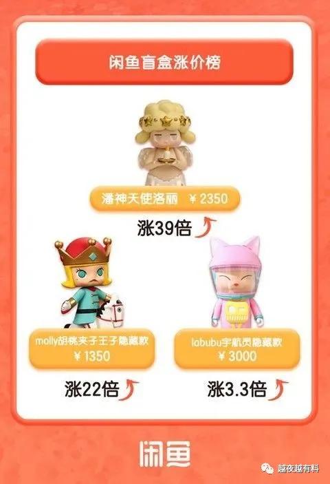 想做95后的生意？先看看“盲盒”是怎么做到的