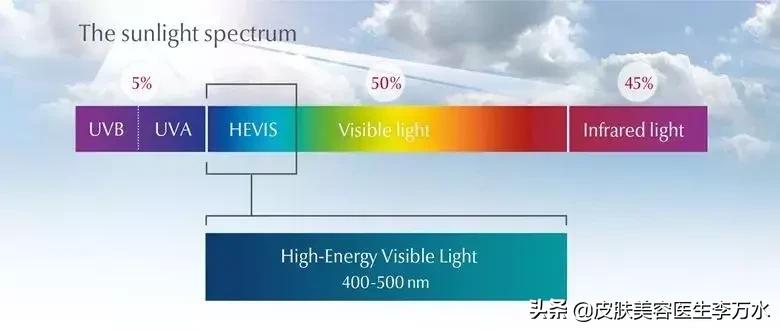 太阳光是uva还是uvb,太阳的紫外线是uvb吗