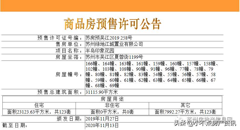 苏州湾在售楼盘房价,苏州湾别墅新楼盘有哪些