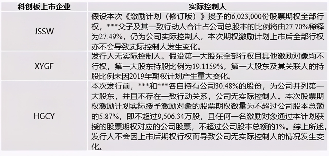 实施股票期权激励计划的上市公司,a股ipo过程中股权激励方式的选择