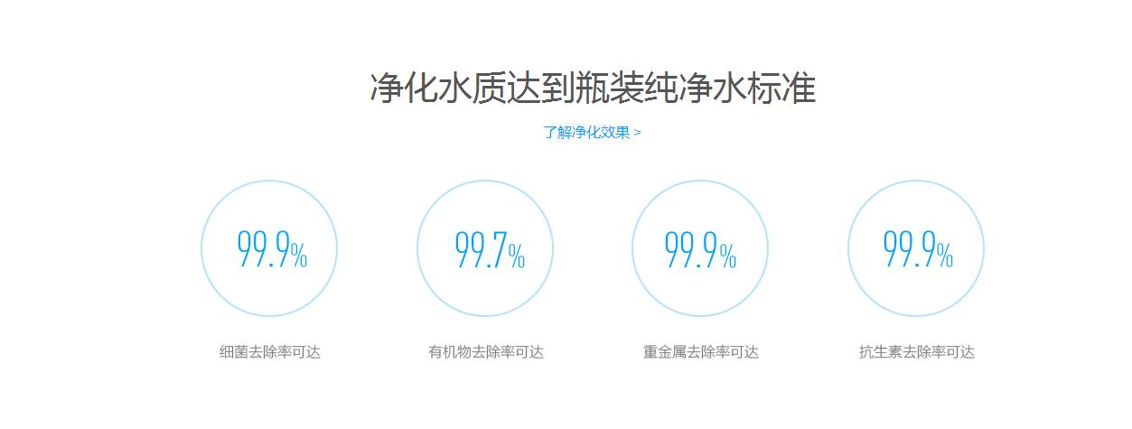 净水装置怎么选,净水装置使用原理