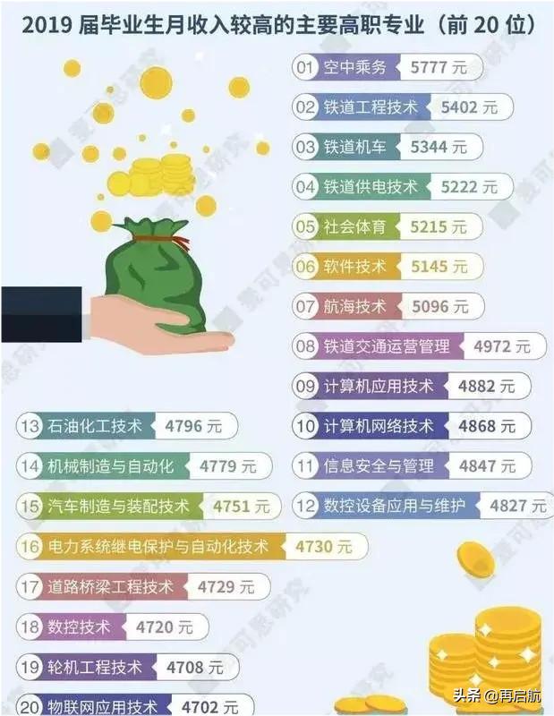 全国高职空乘专业排名,专科专业赚钱排行空中乘务