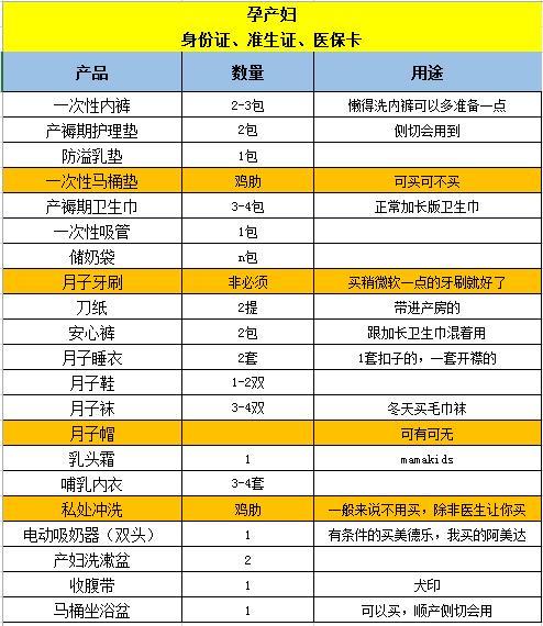 超全待产包精简实用无鸡肋,二胎妈妈的待产包拒绝鸡肋