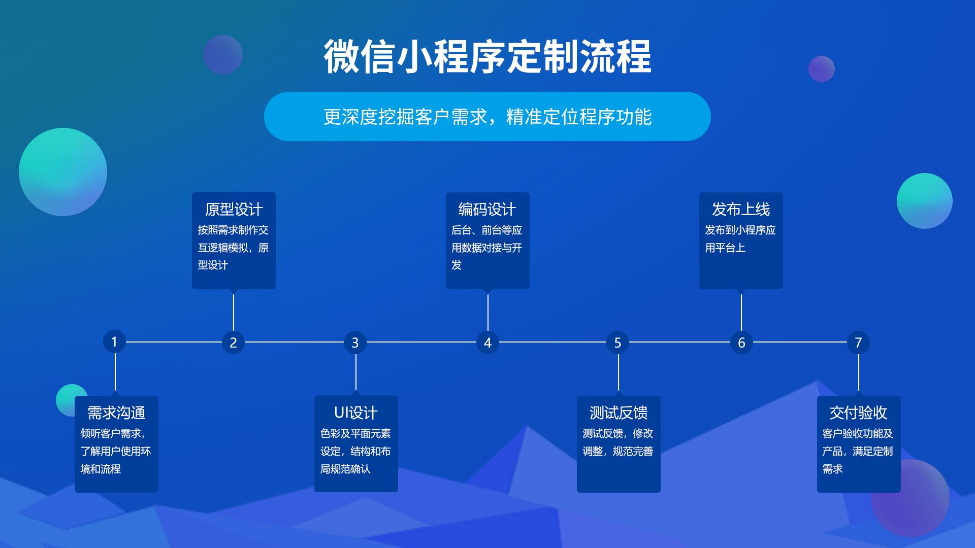 定制开发社区团购小程序费用,深圳定制网站建设小程序开发