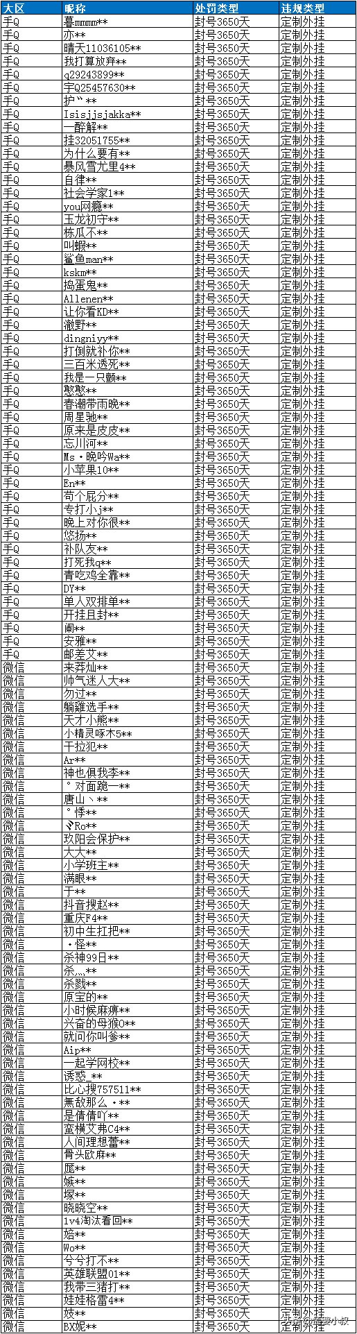和平精英如何开挂又不被光子封号,和平精英封神榜对局