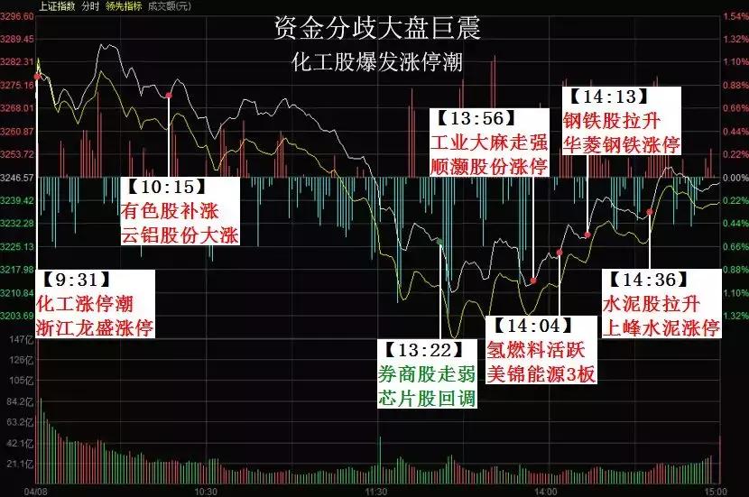 大盘第5浪下跌幅度,市场情绪周期龙头战法