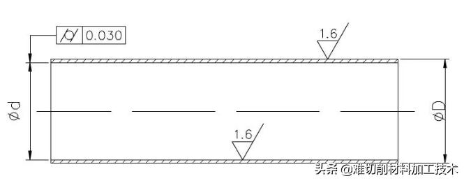 数控车削薄壁怎么办,数控车加工小薄壁零件