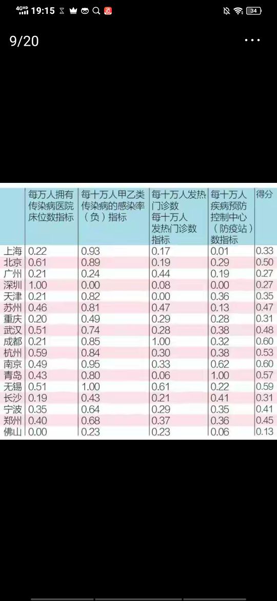广州医学类学校,广州医学类大专院校有哪些