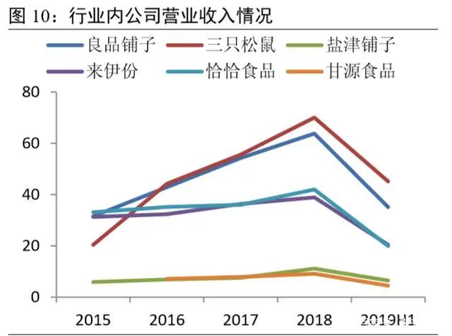 坚果食品行业发展,坚果行业市场