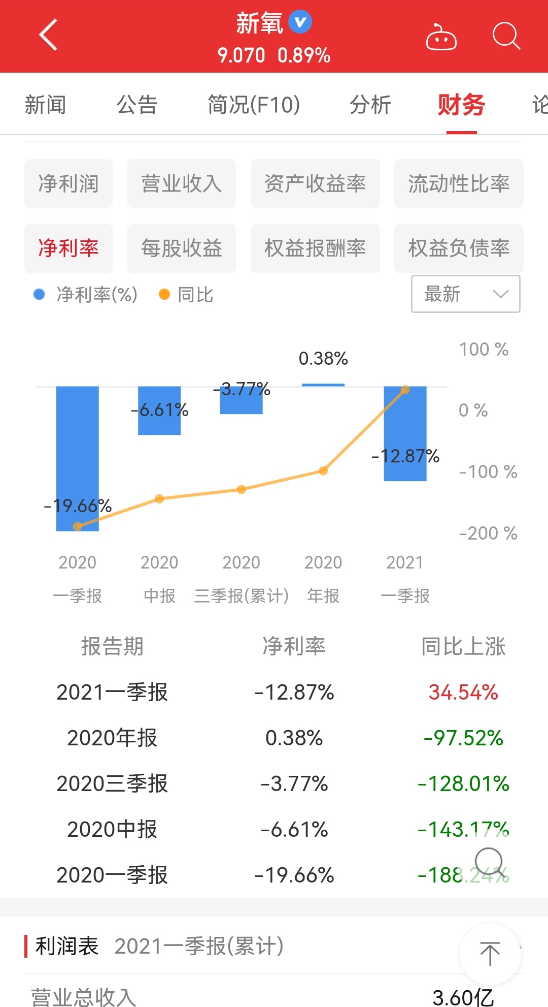 医美哪个职位最赚钱,医美哪类产品赚钱