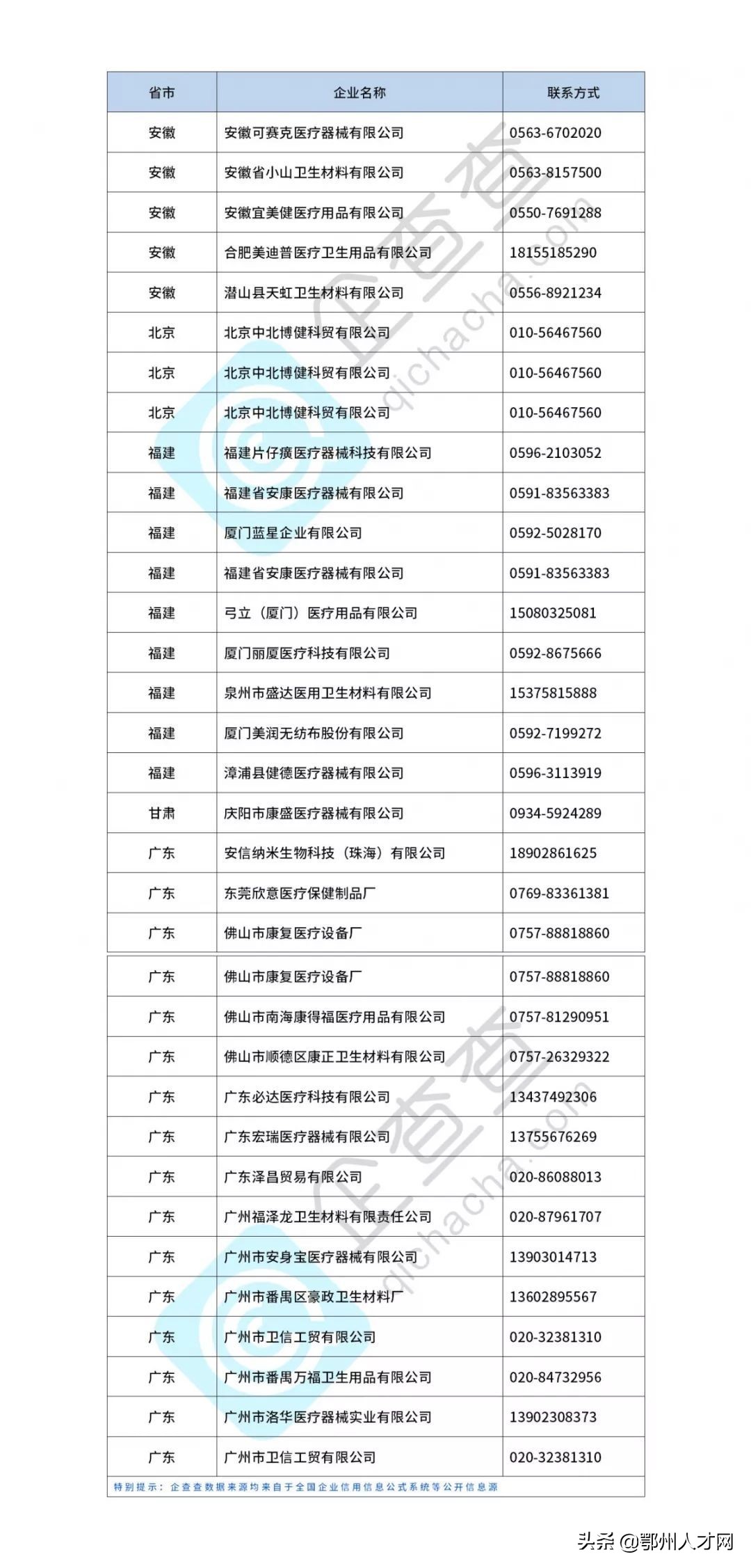 紧急！384家疫情急需物品厂家联络方式请扩散