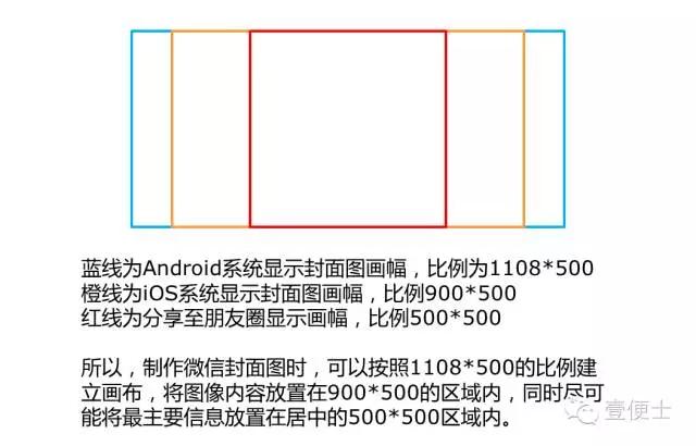 微信运营新手入门教程,如何做微信运营工具