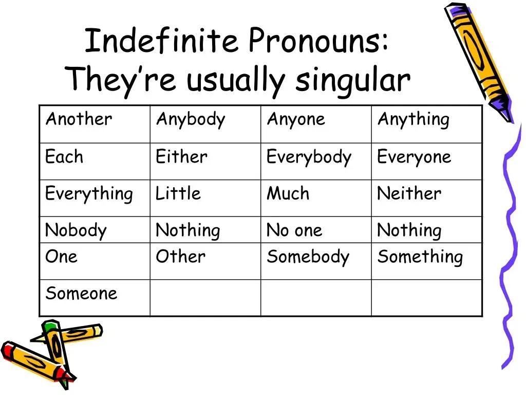 英语语法动词不定式的省略,英语不定代词的用法归纳口诀