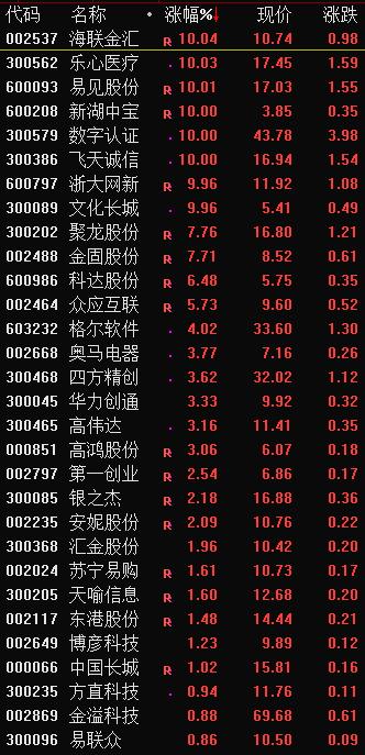 跌停开盘巨量打开又跌停后市分析,一分钟涨停到跌停是怎么操作的