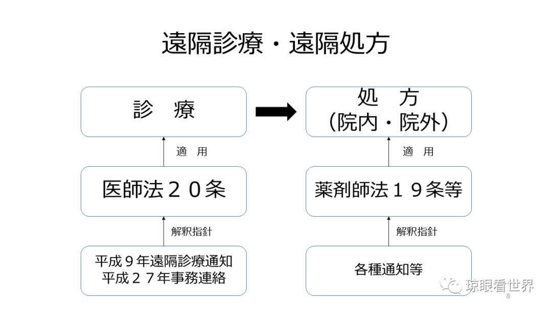 国内卖日本处方药犯法么,华人代购日本处方药