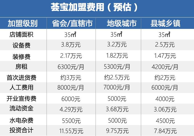 错位竞争的重点,错位竞争能够依赖的手段